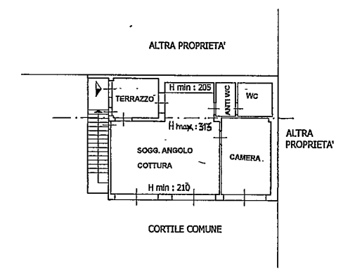 planimetria